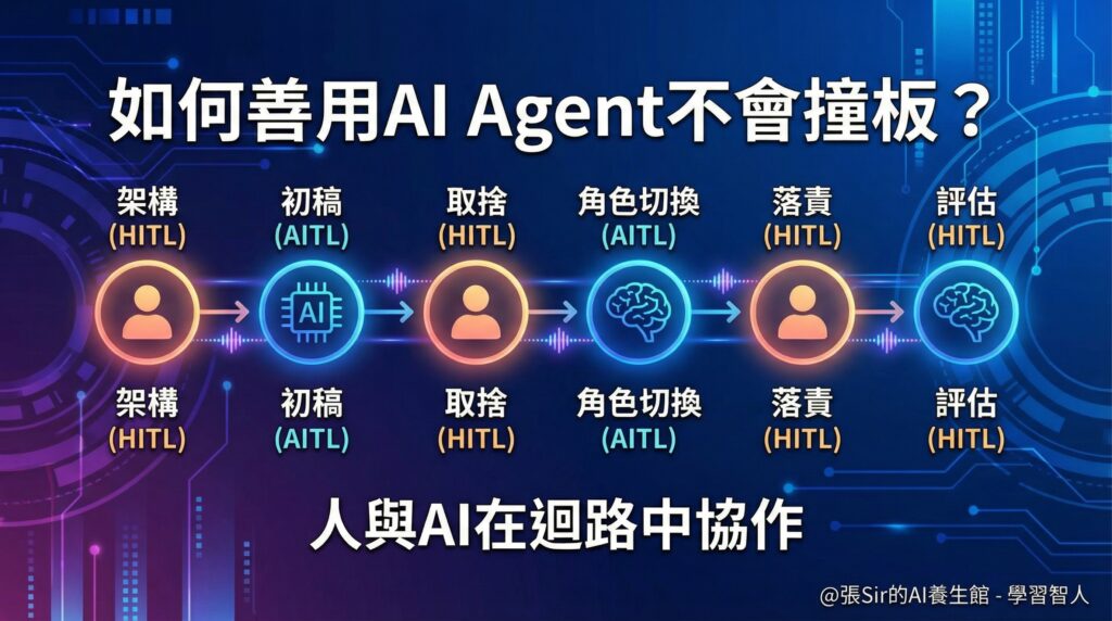 [學AI] AI 寫計劃書：速度很誘人，陷阱也很溫柔