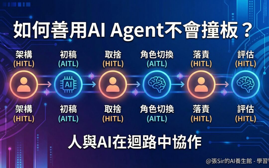 [學AI] AI 寫計劃書：速度很誘人，陷阱也很溫柔