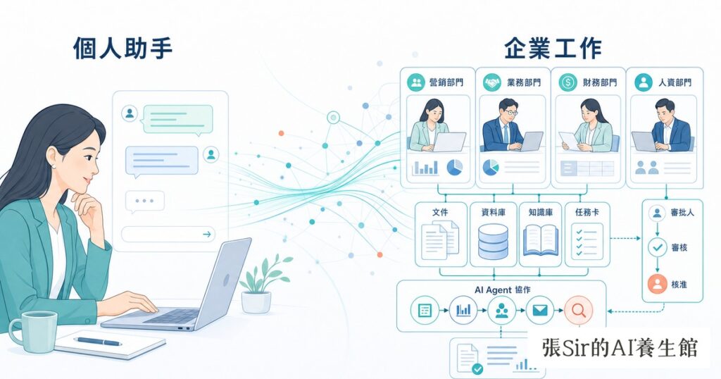 當 AI 從個人助手走進企業工作