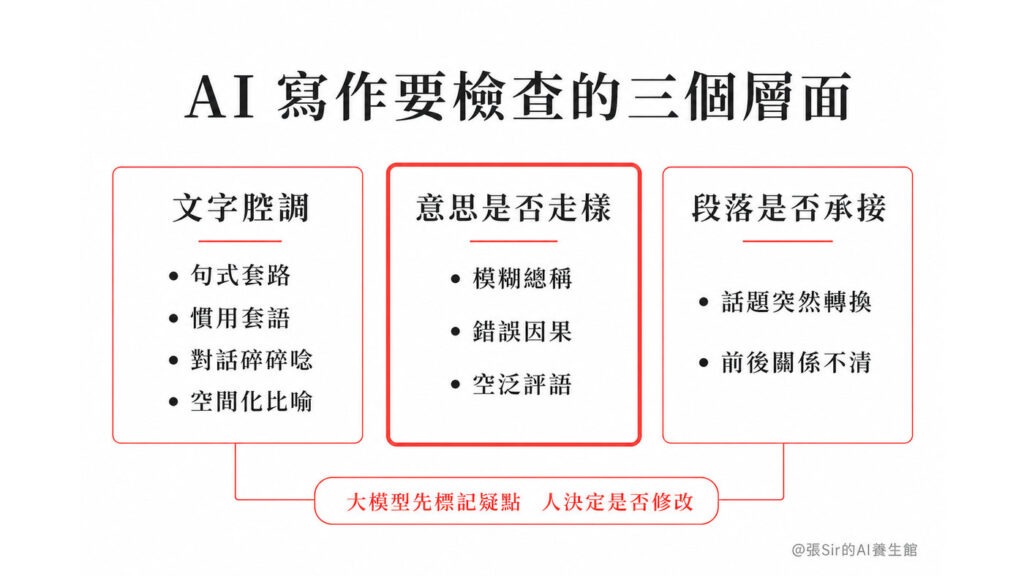 AI 寫作要檢查的三個層面