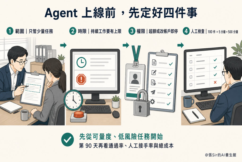 Agent 上線前要定好範圍、時限、權限和人工檢查