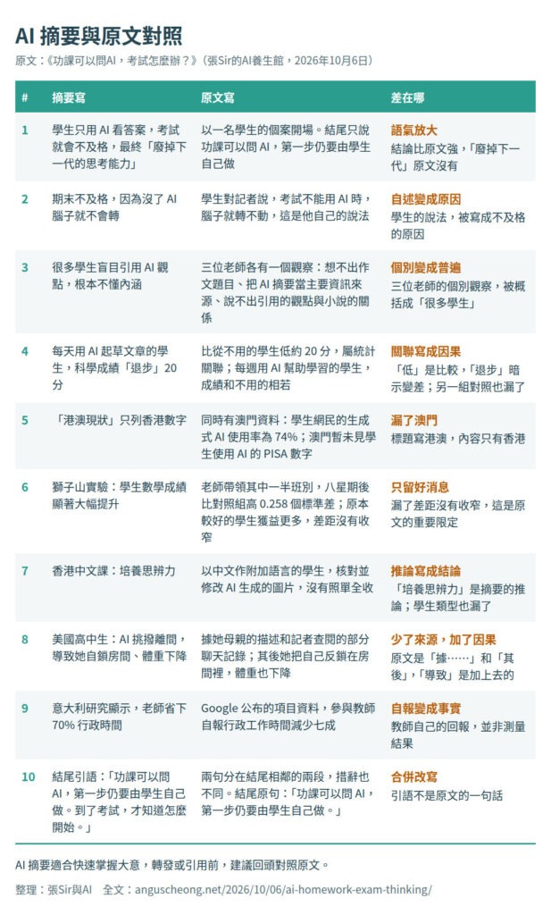 圖 2，AI 摘要與原文對照